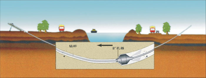 郊区非开挖